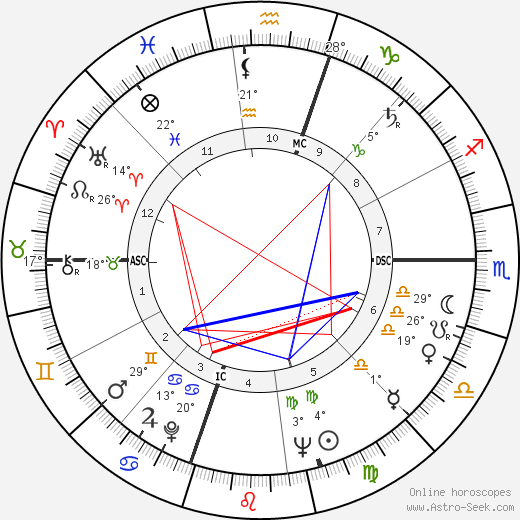 Carol Mull birth chart, biography, wikipedia 2024, 2025