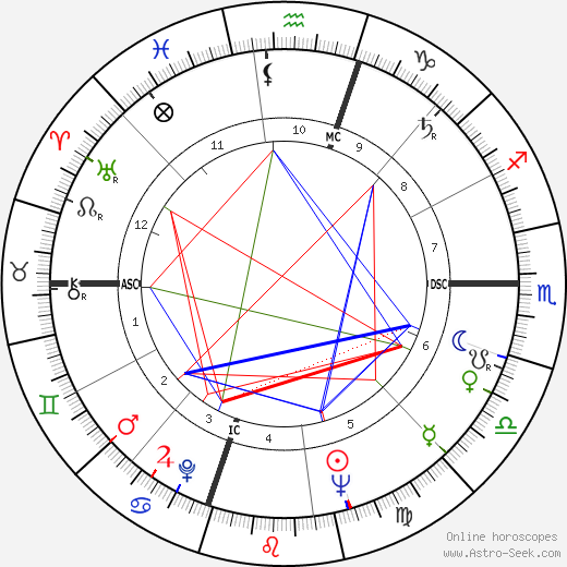 Carol Mull birth chart, Carol Mull astro natal horoscope, astrology