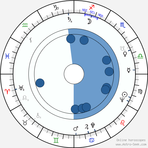 Charles Kay wikipedia, biography, birth chart, instagram Charles Kay wikipedia, horoscope, astrology, instagram