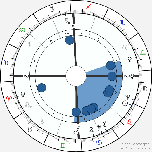 Christiane Legrand wikipedia, biography, birth chart, instagram Christiane Legrand wikipedia, horoscope, astrology, instagram