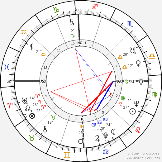 Christiane Legrand birth chart, biography, wikipedia 2024, 2025