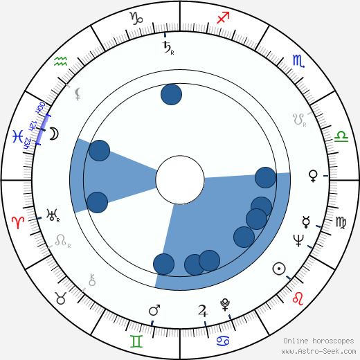 Ctirad Mašín wikipedia, horoscope, astrology, instagram