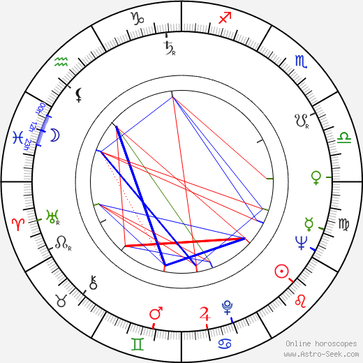 Ctirad Mašín birth chart, Ctirad Mašín astro natal horoscope, astrology