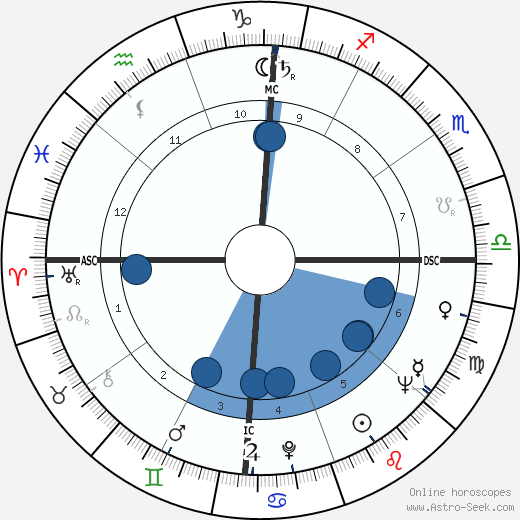 Damita Jo DeBlanc wikipedia, biography, birth chart, instagram Damita Jo DeBlanc wikipedia, horoscope, astrology, instagram