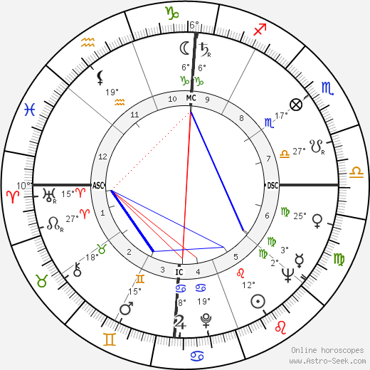 Damita Jo DeBlanc birth chart, biography, wikipedia 2023, 2024