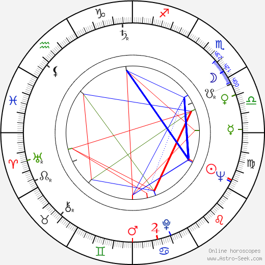 Dircinha Costa birth chart, Dircinha Costa astro natal horoscope, astrology