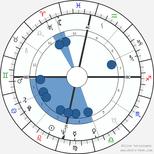 Don Ho wikipedia, biography, birth chart, instagram Don Ho wikipedia, horoscope, astrology, instagram