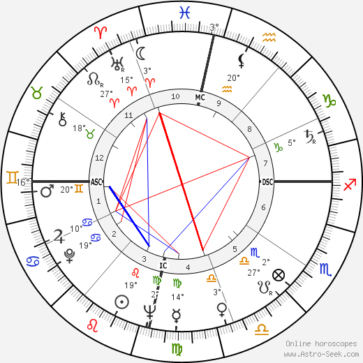 Don Ho birth chart, biography, wikipedia 2024, 2025