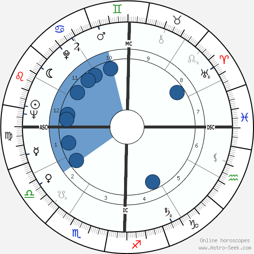 Edwin Deveny wikipedia, horoscope, astrology, instagram