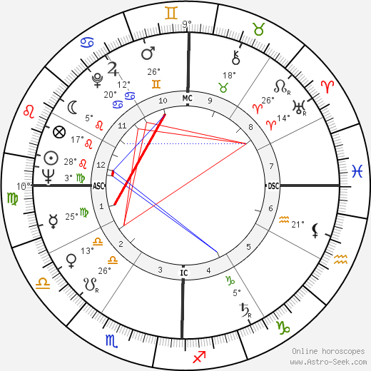 Edwin Deveny birth chart, biography, wikipedia 2024, 2025