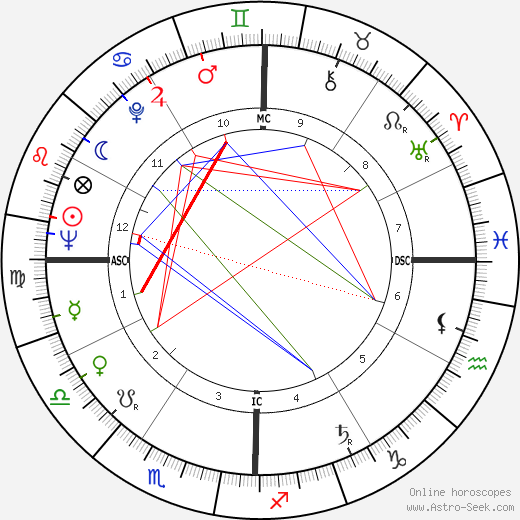 Edwin Deveny birth chart, Edwin Deveny astro natal horoscope, astrology