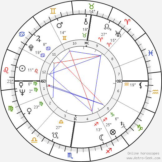 Emile Marzé birth chart, biography, wikipedia 2023, 2024