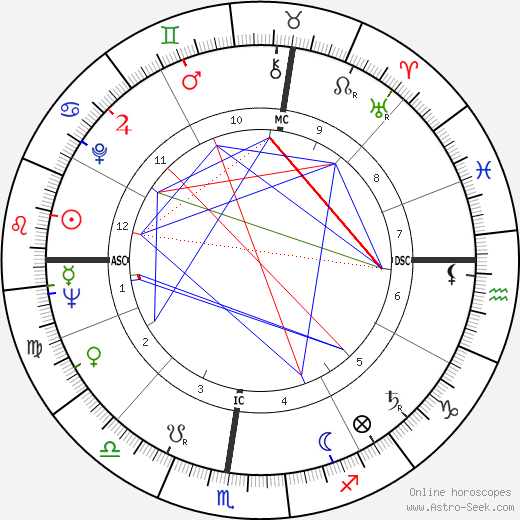 Emile Marzé birth chart, Emile Marzé astro natal horoscope, astrology