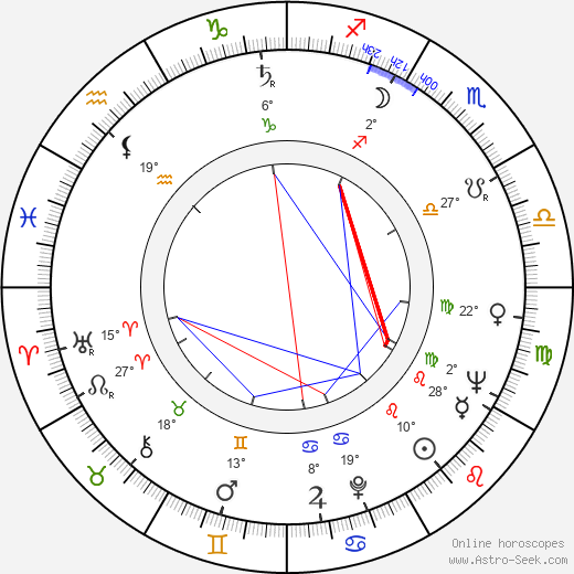 Esko Tommola birth chart, biography, wikipedia 2024, 2025
