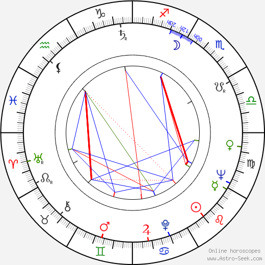 Esko Tommola birth chart, Esko Tommola astro natal horoscope, astrology
