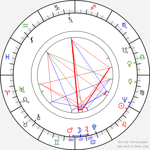 Folke Asplund birth chart, Folke Asplund astro natal horoscope, astrology