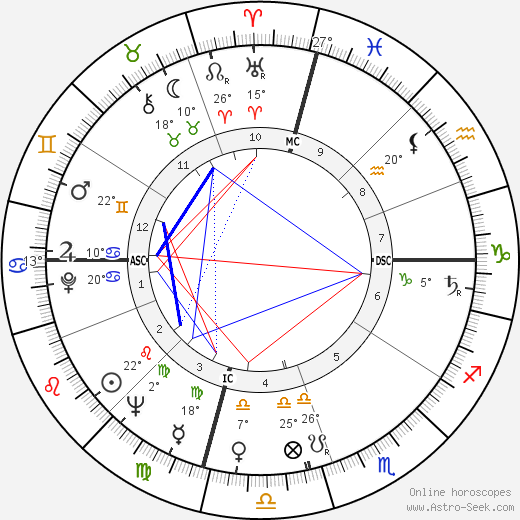 Frank Gifford birth chart, biography, wikipedia 2024, 2025