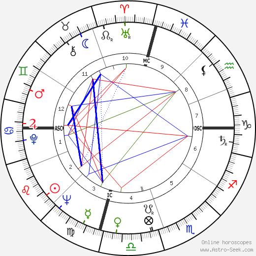 Frank Gifford birth chart, Frank Gifford astro natal horoscope, astrology