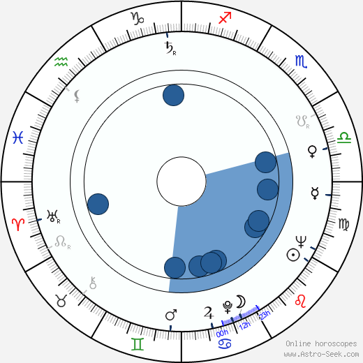 Frank Perry Oroscopo, astrologia, Segno, zodiac, Data di nascita, instagram