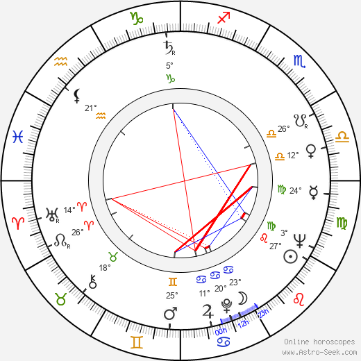 Frank Perry birth chart, biography, wikipedia 2023, 2024