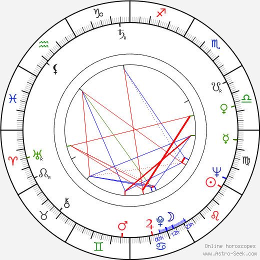 Frank Perry birth chart, Frank Perry astro natal horoscope, astrology