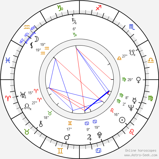 Gene Ross birth chart, biography, wikipedia 2024, 2025