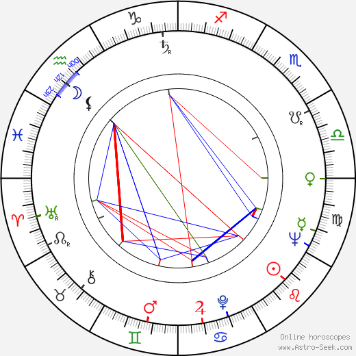 Gene Ross birth chart, Gene Ross astro natal horoscope, astrology