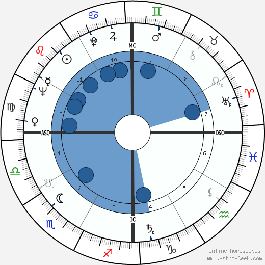 Geoffrey Holder wikipedia, horoscope, astrology, instagram