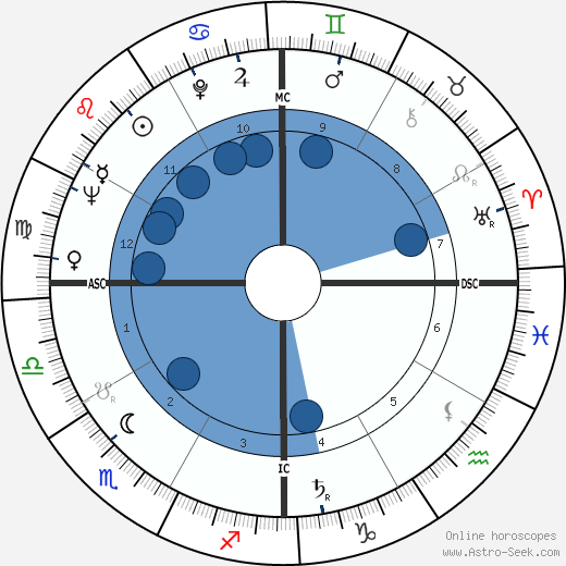 Geoffrey Holder wikipedia, biography, birth chart, instagram Geoffrey Holder wikipedia, horoscope, astrology, instagram