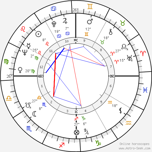 Geoffrey Holder birth chart, biography, wikipedia 2024, 2025