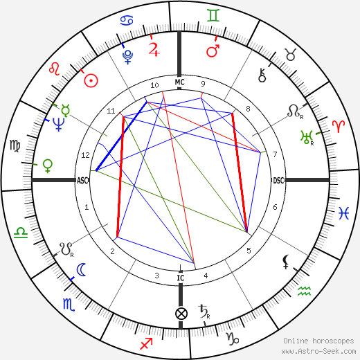Geoffrey Holder birth chart, Geoffrey Holder astro natal horoscope, astrology