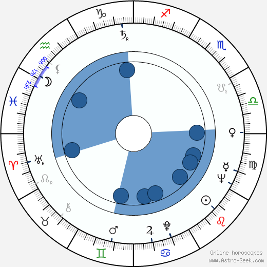 George J. W. Goodman wikipedia, horoscope, astrology, instagram