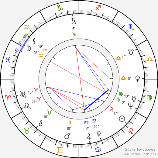 George J. W. Goodman birth chart, biography, wikipedia 2024, 2025