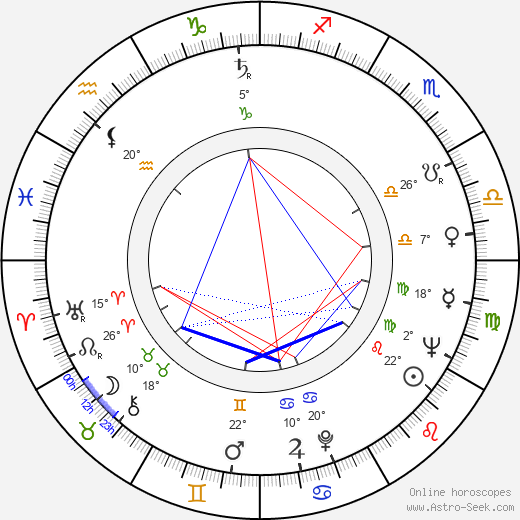 George Soros birth chart, biography, wikipedia 2024, 2025