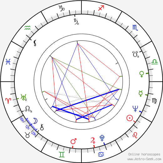 George Soros birth chart, George Soros astro natal horoscope, astrology