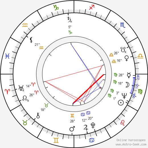 Georgiy Daneliya birth chart, biography, wikipedia 2024, 2025