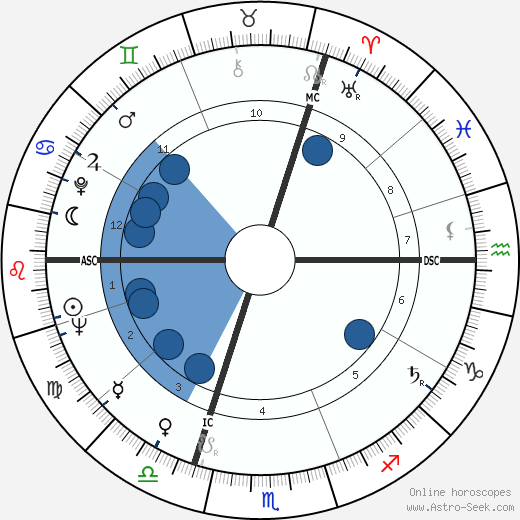 Giani Esposito wikipedia, horoscope, astrology, instagram