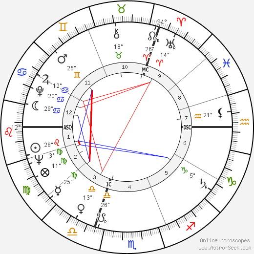 Giani Esposito birth chart, biography, wikipedia 2024, 2025