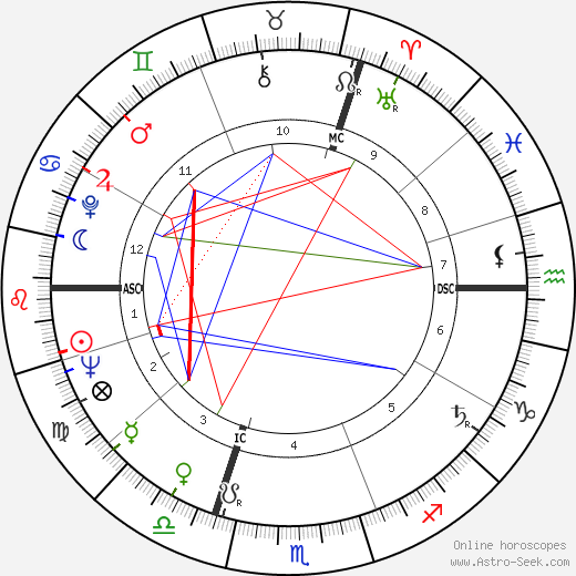 Giani Esposito birth chart, Giani Esposito astro natal horoscope, astrology