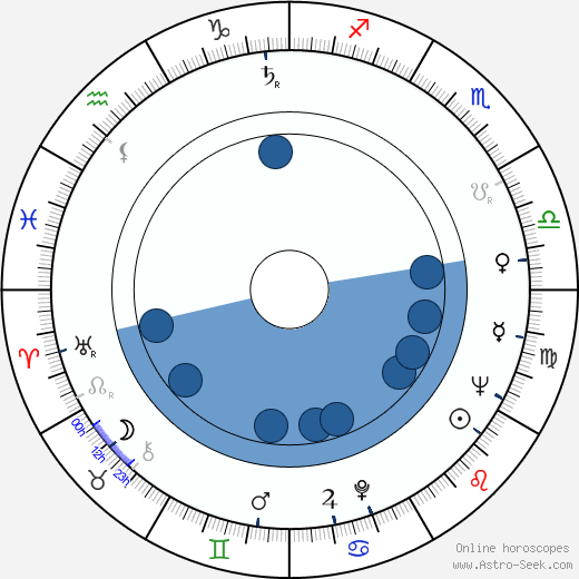 Glauce Rocha wikipedia, horoscope, astrology, instagram