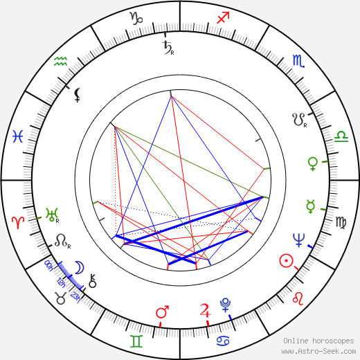 Glauce Rocha birth chart, Glauce Rocha astro natal horoscope, astrology