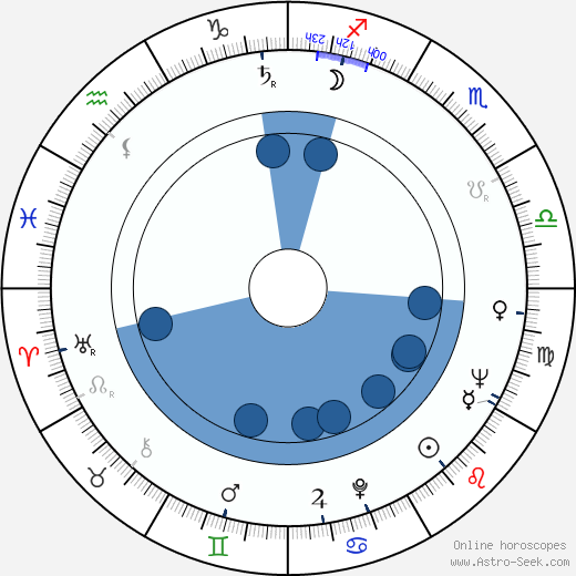Götz Friedrich Oroscopo, astrologia, Segno, zodiac, Data di nascita, instagram
