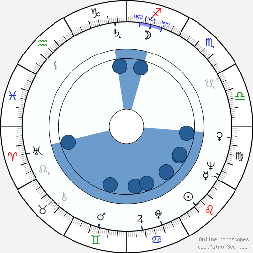 Götz Friedrich wikipedia, horoscope, astrology, instagram