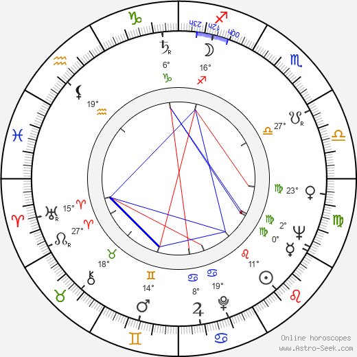 Götz Friedrich birth chart, biography, wikipedia 2023, 2024