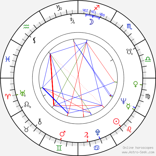 Götz Friedrich birth chart, Götz Friedrich astro natal horoscope, astrology