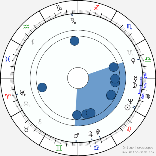 Graham Jarvis wikipedia, biography, birth chart, instagram Graham Jarvis wikipedia, horoscope, astrology, instagram