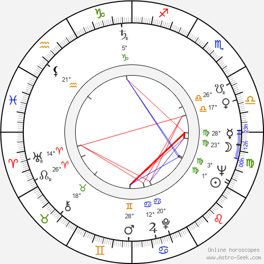 Graham Jarvis birth chart, biography, wikipedia 2024, 2025