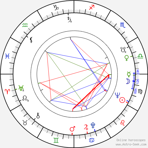 Graham Jarvis birth chart, Graham Jarvis astro natal horoscope, astrology