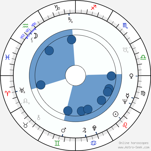 Hans Andersin horoscope, astrology, sign, zodiac, date of birth, instagram