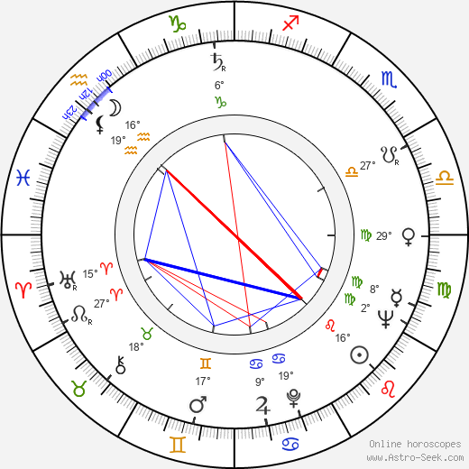 Hans Andersin birth chart, biography, wikipedia 2023, 2024